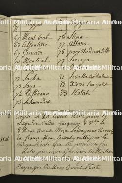 Ensemble de documents du 12ème de Ligne, Espagne — photo 12