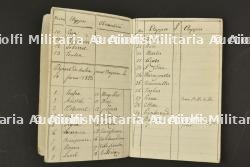 Ensemble de documents du 12ème de Ligne, Espagne — miniature 13