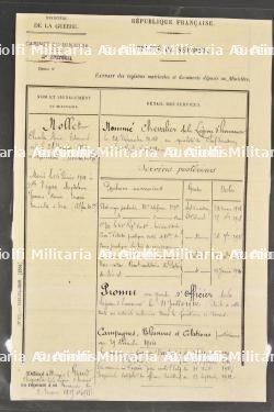 Dolman 1872 du Général Nollet — photo 3