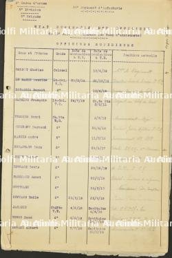 Ensemble de documents Colonel Cottard — photo 4