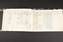 Ensemble de Flugbuch de l Unteroffizier Fritsche. Flugbuch set. — photo 4