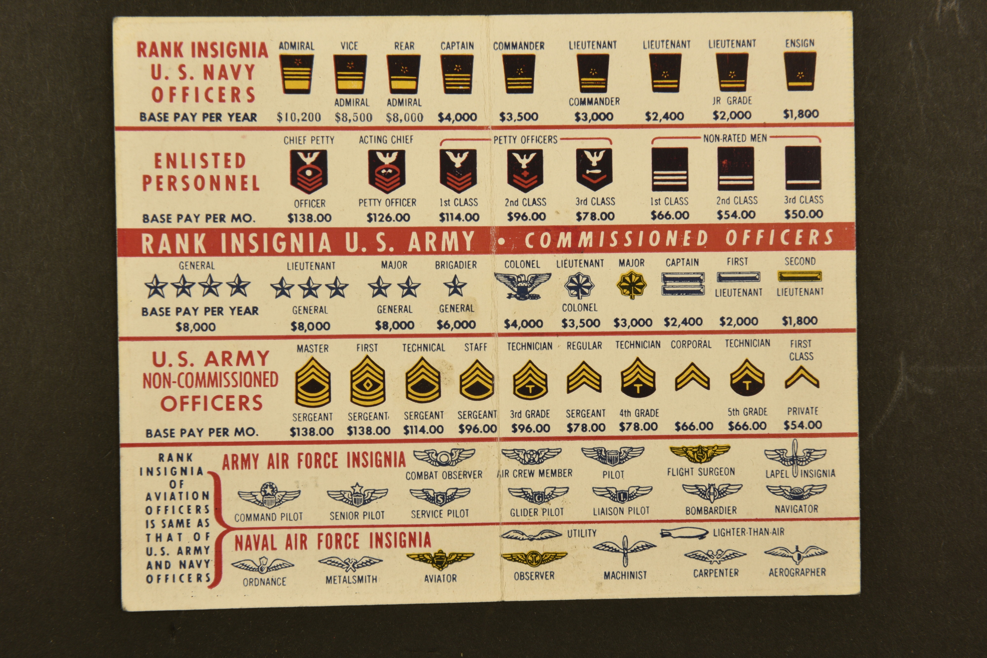 Feuillets de reconnaissance d'insignes et grades US | Aiolfi G.b.r.